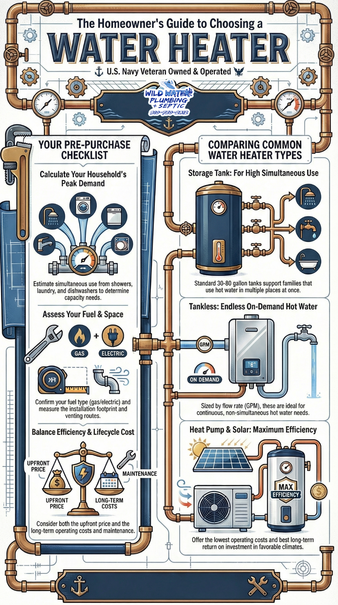 choosing a water heater, water heater selection factors, water heater fuel type comparison, water heater efficiency ratings, water heater recovery rate, tankless water heater sizing gpm, storage tank water heater capacity, household hot water demand, peak hot water usage, water heater installation space requirements, water heater venting requirements, electrical panel capacity for water heater, total cost of water heater ownership, water heater lifecycle cost, heat pump water heater efficiency cop, solar water heater roi, condensing water heater venting and condensate, professional water heater sizing, residential water heater comparison, water heater decision guide
