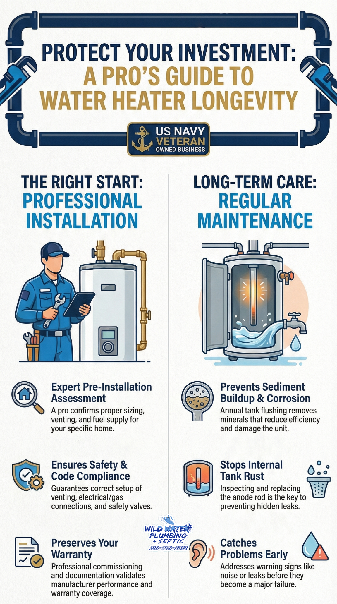 professional water heater installation, water heater maintenance services, water heater longevity maintenance, water heater installation best practices, pressure relief valve installation, water heater venting requirements, gas water heater installation safety, electric water heater electrical load check, condensing water heater condensate maintenance, anode rod replacement water heater, water heater flushing service, water heater code compliance, local plumbing permit requirements, coastal water heater corrosion prevention, salt air plumbing protection, water heater replacement inspection, water heater commissioning checklist, routine water heater maintenance plan, prevent water heater failure, total cost of water heater ownership